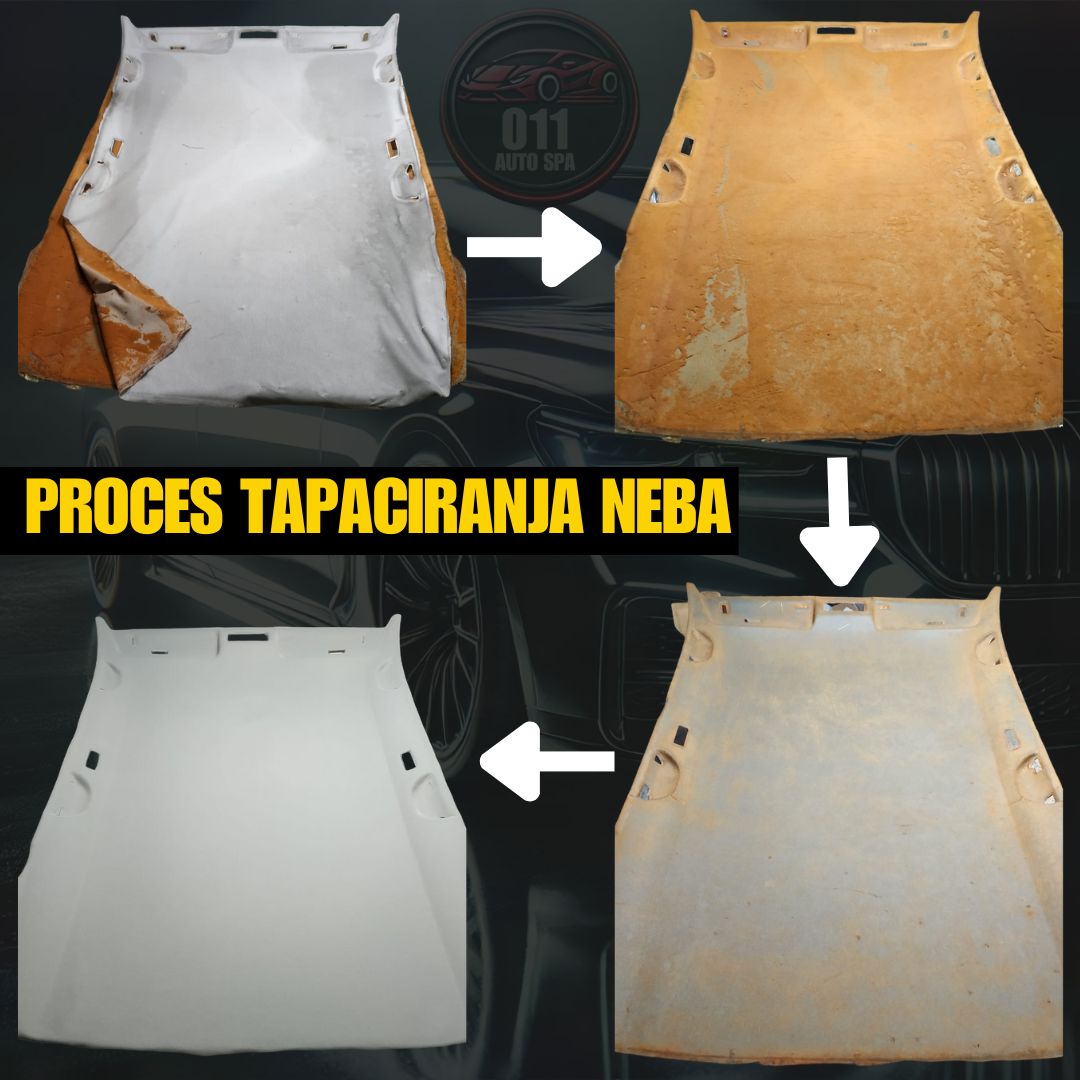 proces tapaciranja neba